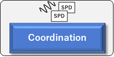 SPDの協調