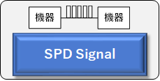 通信用SPD