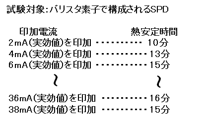 熱安定性試験