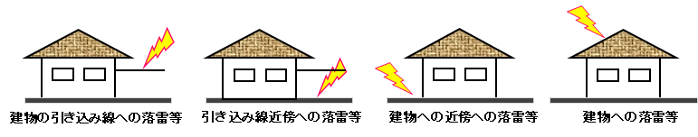 想定される落雷場所